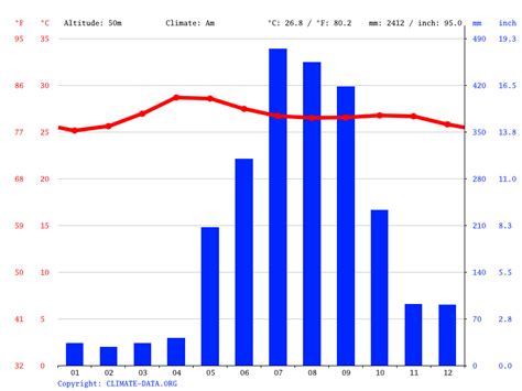 quezon city weather|albuquerque weather by month.